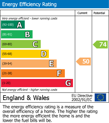 EPC Graph for Kilham Road, Langtoft, Driffield