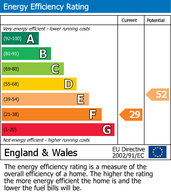 EPC Graph for Harpham, Driffield