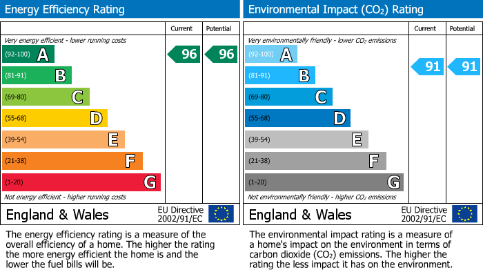 EPC Graph for Plot 24, Manor Farm, Beeford, YO25 8BD