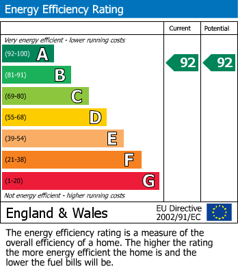 EPC Graph for PLOT 6, Manor Farm, Beeford, YO25 8BD