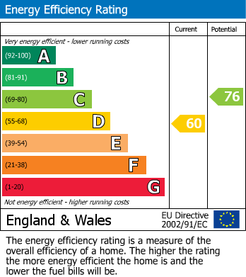 EPC Graph for School Lane, Kilnwick, Driffield