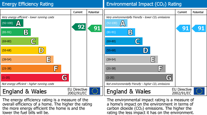 EPC Graph for Plot 25, Manor Farm, Beeford, YO25 8BD