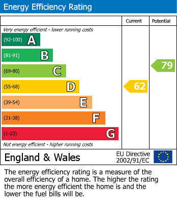 EPC Graph for Station Road, Hutton Cranswick, Driffield