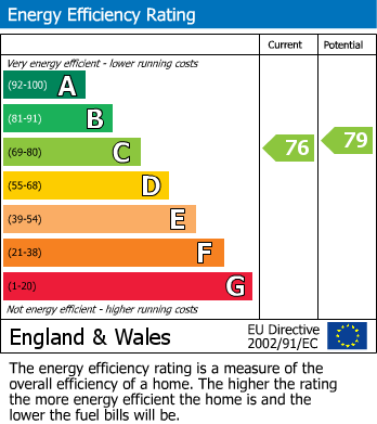 EPC Graph for West Avenue, Burton Fleming, Driffield