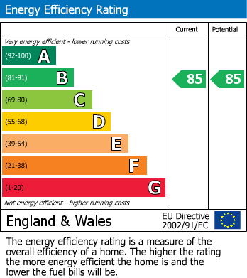 EPC Graph for Plot 34, The Redwoods, Leven, Beverley